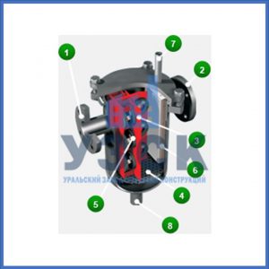 Магнитные шламоотводители MOS в Ангарске